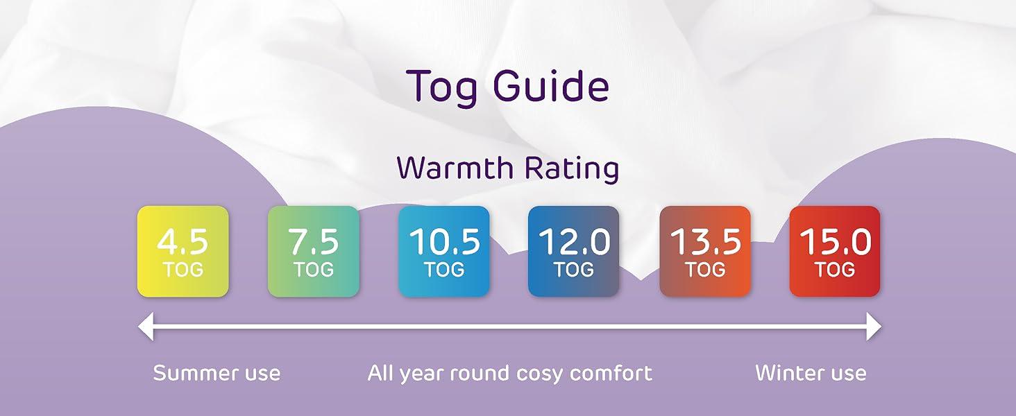 Tog Ratings Explained